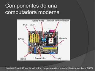 Componentes de una
computadora moderna




Mother Board: Conecta todos los componete de una computadora, contiene BIOS
 