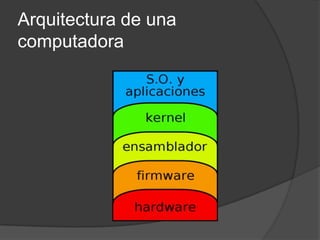 Arquitectura de una
computadora
 