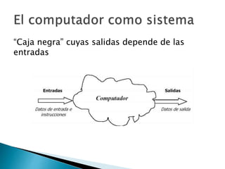 “Caja negra” cuyas salidas depende de las 
entradas 
 