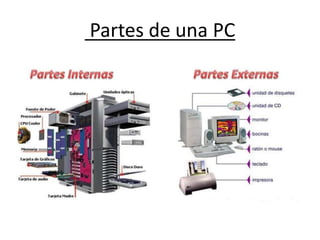 Partes de una PC