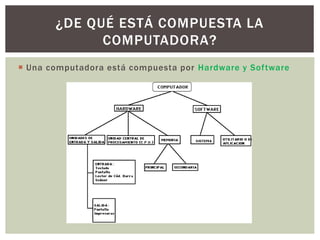  Una computadora está compuesta por Hardware y Software
¿DE QUÉ ESTÁ COMPUESTA LA
COMPUTADORA?
 