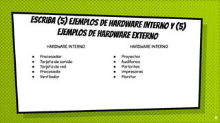 Escriba (5) ejemplos de Hardware Interno y (5)
ejemplos de Hardware Externo
11
HARDWARE INTERNO
● Procesador
● Tarjeta de sonido
● Tarjeta de red
● Procesado
● Ventilador
HARDWARE INTERNO
● Proyector
● Audifonos
● Parlantes
● Impresoras
● Monitor
 