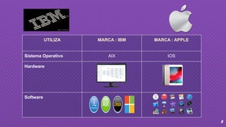 8
UTILIZA MARCA : IBM MARCA : APPLE
Sistema Operativo AIX IOS
Hardware
Software
 