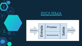 ESQUEMA
 