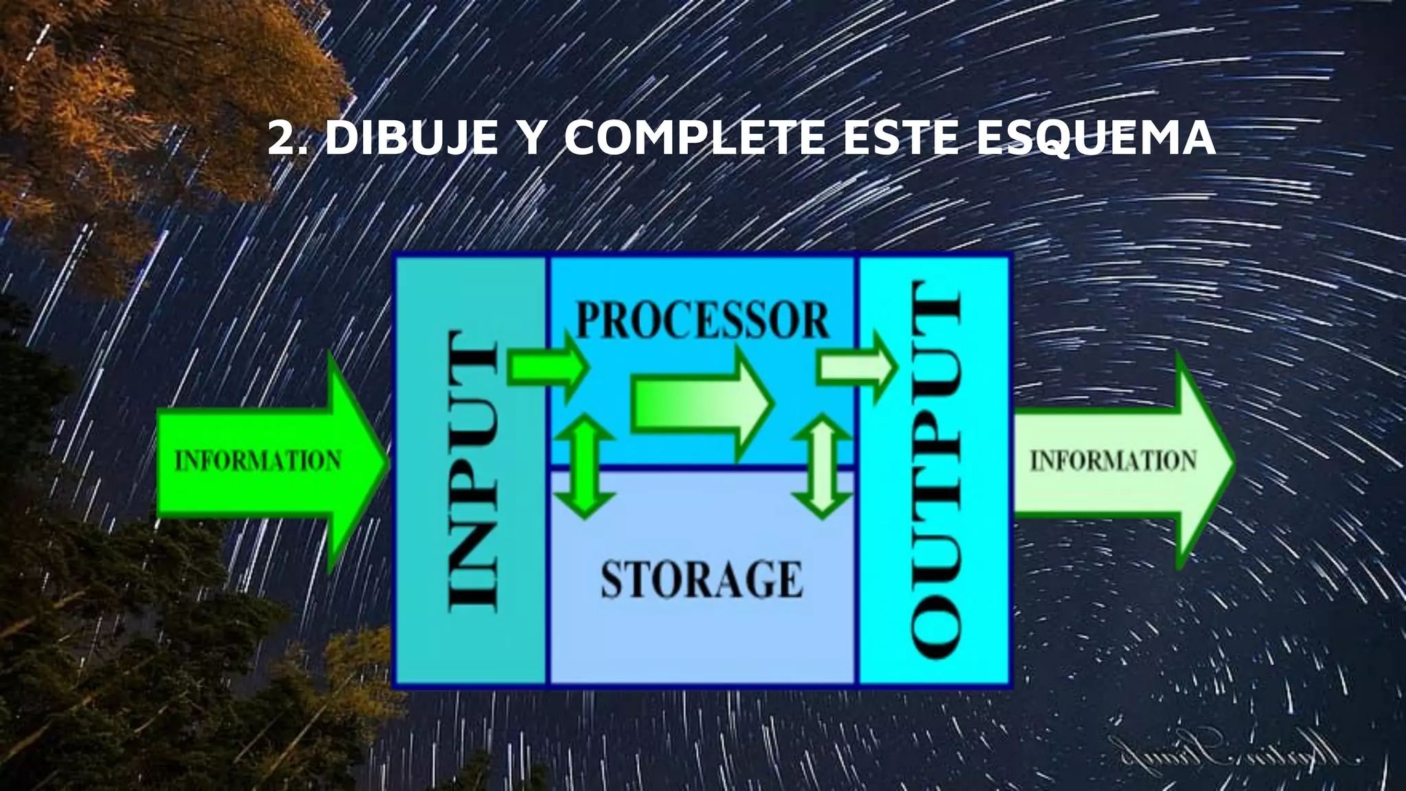 2. DIBUJE Y COMPLETE ESTE ESQUEMA
 