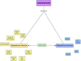 Hardware y software (1) | PPTX