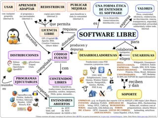 Hardware y software (1)