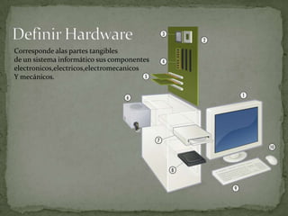 Corresponde alas partes tangibles
de un sistema informático sus componentes
electronicos,electricos,electromecanicos
Y mecánicos.
 