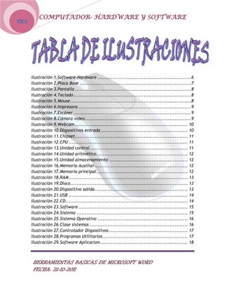 COMPUTADOR- HARDWARE Y SOFTWARE
TICS




       Ilustración   1.Software-Hardware ......................................................... 6
       Ilustración   2.Placa Base .................................................................... 7
       Ilustración   3.Pantalla ....................................................................... 8
       Ilustración   4.Teclado ........................................................................ 8
       Ilustración   5.Mouse .......................................................................... 8
       Ilustración   6.Impresora ..................................................................... 9
       Ilustración   7.Escáner ........................................................................ 9
       Ilustración   8.Cámara video ................................................................. 9
       Ilustración   9.Webcam ..................................................................... 10
       Ilustración   10.Dispositivos entrada ..................................................... 10
       Ilustración   11.Chipset ..................................................................... 11
       Ilustración   12.CPU ......................................................................... 11
       Ilustración   13.Unidad control ............................................................ 11
       Ilustración   14.Unidad aritmético ........................................................ 12
       Ilustración   15.Unidad almacenamiento ................................................ 12
       Ilustración   16.Memoria Auxiliar ......................................................... 12
       Ilustración   17.Memoria principal ........................................................ 12
       Ilustración   18.RAM......................................................................... 13
       Ilustración   19.Disco........................................................................ 13
       Ilustración   20.Dispositivo salida ......................................................... 13
       Ilustración   21.USB ......................................................................... 14
       Ilustración   22.CD........................................................................... 14
       Ilustración   23.Software ................................................................... 15
       Ilustración   24.Sistema .................................................................... 15
       Ilustración   25.Sistema Operativo ....................................................... 16
       Ilustración   26.Clase sistemas ............................................................ 16
       Ilustración   27.Controlador Dispositivos ................................................ 17
       Ilustración   28.Programas Utilitarios .................................................... 17
       Ilustración   29.Software Aplicacion...................................................... 18



        HERRAMIENTAS BASICAS DE MICROSOFT WORD
        FECHA: 21-10-2011
 