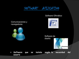 SOFTWARE         APLICATIVO
                                    Software Ofimático


Comunicaciones y
navegadores




                                    Software de
                                    diseño




   Software   que   se   instala   según la      necesidad   del
    usuario
 