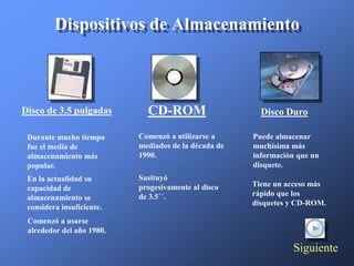 Dispositivos de Almacenamiento



Disco de 3.5 pulgadas        CD-ROM                     Disco Duro

 Durante mucho tiempo      Comenzó a utilizarse a     Puede almacenar
 fue el medio de           mediados de la década de   muchísima más
 almacenamiento más        1990.                      información que un
 popular.                                             disquete.
 En la actualidad su       Susituyó
                           progesivamente al disco    Tiene un acceso más
 capacidad de
                           de 3.5´´.                  rápido que los
 almacenamiento se
                                                      disquetes y CD-ROM.
 considera insuficiente.
 Comenzó a usarse
 alrededor del año 1980.

                                                                 Siguiente
 