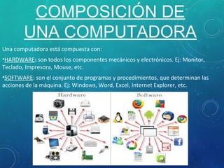 COMPOSICIÓN DE
UNA COMPUTADORA
Una computadora está compuesta con:
•HARDWARE: son todos los componentes mecánicos y electrónicos. Ej: Monitor,
Teclado, Impresora, Mouse, etc.
•SOFTWARE: son el conjunto de programas y procedimientos, que determinan las
acciones de la máquina. Ej: Windows, Word, Excel, Internet Explorer, etc.
 