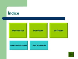 Índice Informática Hardware Software Áreas de conocimiento Tipos de hardware 