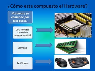 Hardware se
compone por
tres cosas.
CPU- (Unidad
central de
procesamientos).
Memoria-
Periféricos-
¿Cómo esta compuesto el Hardware?
 