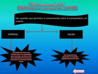Son aquellos que permiten la comunicación entre la computadora y el
         usuario.




ENTRADA                                                       SALIDA




    Son aquellos que sirven para
 introducir datos a la computadora
                                                        Son los que permiten
  para su proceso. Los datos se leen
                                                     representar los resultados
  de los dispositivos de entrada y se
                                                    (salida) del proceso de datos
 almacenan en la memoria central o
                interna
 