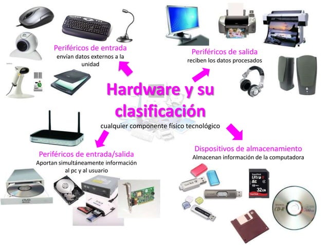Hardware y su clasificación