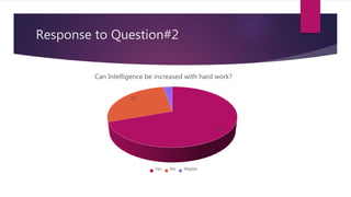 Response to Question#2
25
10
1
Can Intelligence be increased with hard work?
Yes No Maybe
 