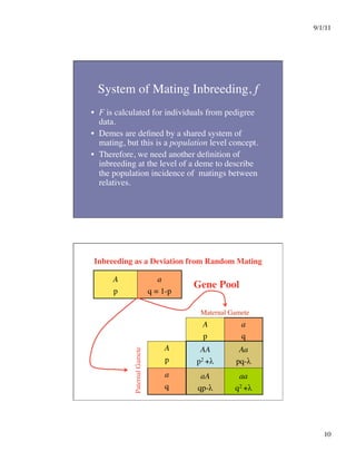9/1/11

10

System of Mating Inbreeding, f
•  F is calculated for individuals from pedigree
data.
•  Demes are defined by a shared system of
mating, but this is a population level concept.
•  Therefore, we need another definition of
inbreeding at the level of a deme to describe
the population incidence of matings between
relatives.
Inbreeding as a Deviation from Random Mating
A
p
a
q
A
p
AA
p2 +λ
Aa
pq-λ
a
q
aA
qp-λ
aa
q2 +λ
A
p
a
q = 1-p
Maternal Gamete
Paternal
Gamete
Gene Pool
 