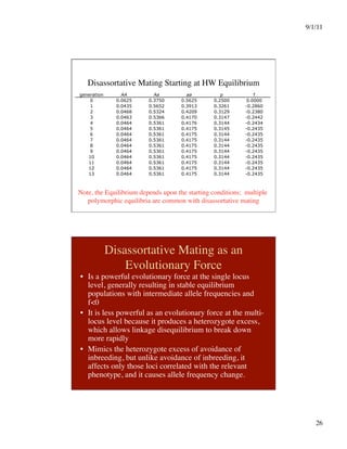 9/1/11

26

Disassortative Mating Starting at HW Equilibrium
generation AA Aa aa p f
0 0.0625 0.3750 0.5625 0.2500 0.0000
1 0.0435 0.5652 0.3913 0.3261 -0.2860
2 0.0468 0.5324 0.4209 0.3129 -0.2380
3 0.0463 0.5366 0.4170 0.3147 -0.2442
4 0.0464 0.5361 0.4176 0.3144 -0.2434
5 0.0464 0.5361 0.4175 0.3145 -0.2435
6 0.0464 0.5361 0.4175 0.3144 -0.2435
7 0.0464 0.5361 0.4175 0.3144 -0.2435
8 0.0464 0.5361 0.4175 0.3144 -0.2435
9 0.0464 0.5361 0.4175 0.3144 -0.2435
10 0.0464 0.5361 0.4175 0.3144 -0.2435
11 0.0464 0.5361 0.4175 0.3144 -0.2435
12 0.0464 0.5361 0.4175 0.3144 -0.2435
13 0.0464 0.5361 0.4175 0.3144 -0.2435
Note, the Equilibrium depends upon the starting conditions; multiple
polymorphic equilibria are common with disassortative mating

Disassortative Mating as an
Evolutionary Force
•  Is a powerful evolutionary force at the single locus
level, generally resulting in stable equilibrium
populations with intermediate allele frequencies and
f0
•  It is less powerful as an evolutionary force at the multi-
locus level because it produces a heterozygote excess,
which allows linkage disequilibrium to break down
more rapidly
•  Mimics the heterozygote excess of avoidance of
inbreeding, but unlike avoidance of inbreeding, it
affects only those loci correlated with the relevant
phenotype, and it causes allele frequency change.
 