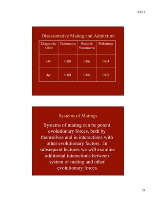 9/1/11

28

Disassortative Mating and Admixture
Diagnostic
Allele
Yanomama
 Borabuk
Yanomama
Makiritare
Dia
 0.00
 0.06
 0.04
Apa
 0.00
 0.08
 0.05
Systems of Matings
Systems of mating can be potent
evolutionary forces, both by
themselves and in interactions with
other evolutionary factors. In
subsequent lectures we will examine
additional interactions between
system of mating and other
evolutionary forces.

 