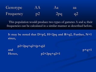 It may be noted that D=p2, H=2pq and R=q2, Further, N=1It may be noted that D=p2, H=2pq and R=q2, Further, N=1
since,since,
p2+2pq+q2=(p+q)2p2+2pq+q2=(p+q)2
andand p+q=1p+q=1
Hence, p2+2pq+q2=1Hence, p2+2pq+q2=1
GenotypeGenotype AAAA AaAa aaaa
FrequencyFrequency p2p2 2pq2pq q2q2
This population would produce two types of gametes A and a; their
frequencies can be calculated in a similar manner as described before.
 