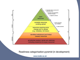 www.medev.ac.uk
Readiness categorisation pyramid (in development)
 