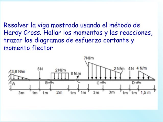 hardy cross matlab iteration program