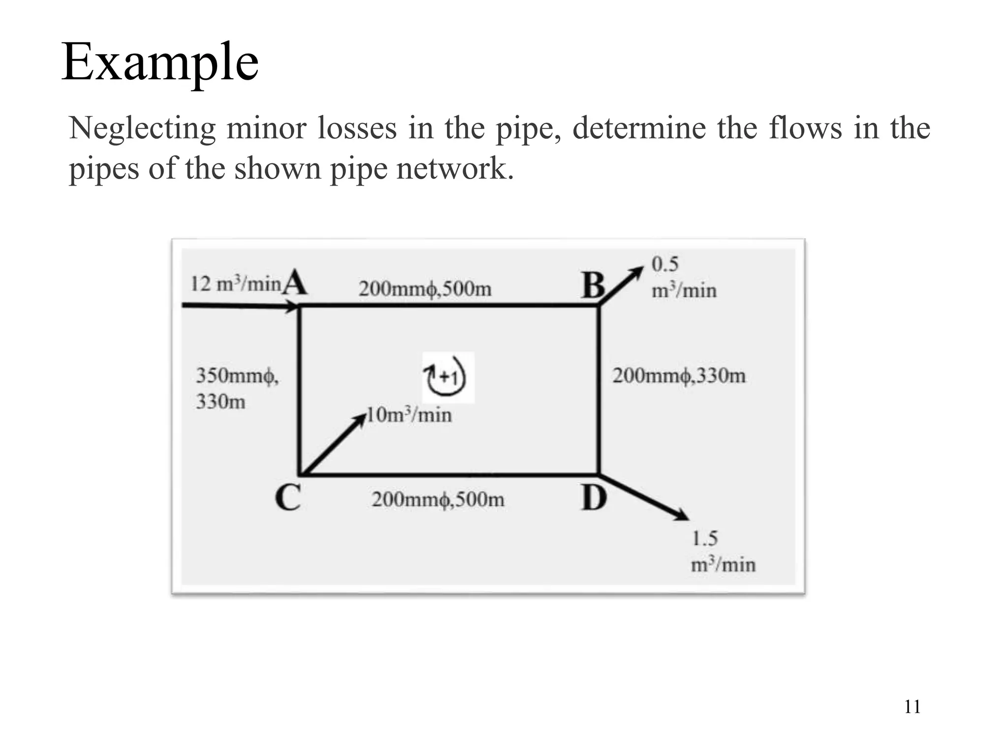 Example
11
Neglecting minor losses in the pipe, determine the flows in the
pipes of the shown pipe network.
 