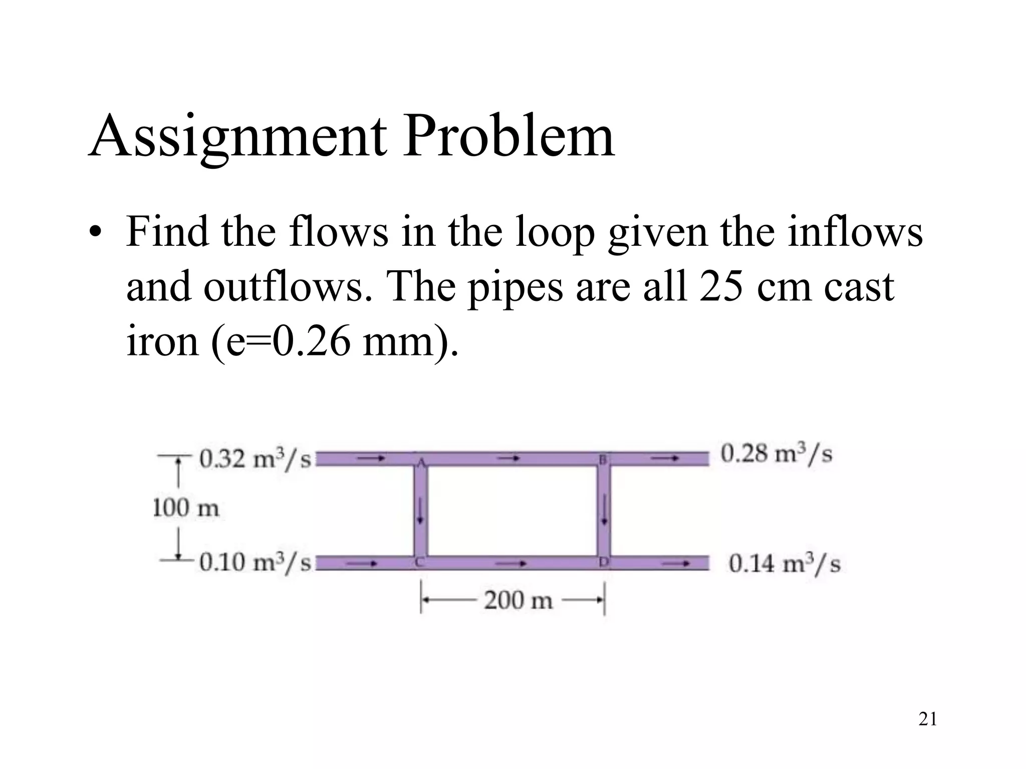 Assignment Problem
• Find the flows in the loop given the inflows
and outflows. The pipes are all 25 cm cast
iron (e=0.26 mm).
21
 