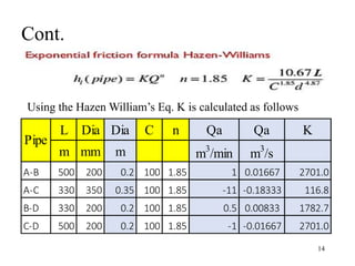 Cont.
14
Using the Hazen William’s Eq. K is calculated as follows
L Dia Dia C n Qa Qa K
m mm m m3
/min m3
/s
A-B 500 200 0.2 100 1.85 1 0.01667 2701.0
A-C 330 350 0.35 100 1.85 -11 -0.18333 116.8
B-D 330 200 0.2 100 1.85 0.5 0.00833 1782.7
C-D 500 200 0.2 100 1.85 -1 -0.01667 2701.0
Pipe
 