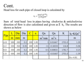 Cont.
16
Head loss for each pipe of closed loop is calculated by
Sum of total head loss in pipes having clockwise & anticlockwise
direction of flow is also calculated and given asΣ hl. The results are
shown as below
L Dia Dia C n Qa Qa K hl=KQan
m mm m m3
/min m3
/s m
A-B 500 200 0.2 100 1.85 1 0.01667 2701.0 1.39
A-C 330 350 0.35 100 1.85 -11 -0.18333 116.8 -5.06
B-D 330 200 0.2 100 1.85 0.5 0.00833 1782.7 0.25
C-D 500 200 0.2 100 1.85 -1 -0.01667 2701.0 -1.39
Σhl=-4.81
Pipe
 
