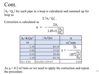 Cont.
17
hl=KQan | hl/Qa| q
m m3
/min
1.39 83.19
-5.06 27.62
0.25 30.46
-1.39 83.19
Σhl=-4.81 Σ|hl/Q|=224.47 0.69
As q > 0.2 m3/min so we need to apply the correction and repeat
the procedure
 