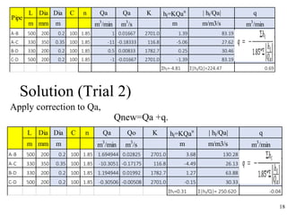 Solution (Trial 2)
18
L Dia Dia C n Qa Qa K hl=KQan | hl/Qa| q
m mm m m3
/min m3
/s m m/m3/s m3
/min
A-B 500 200 0.2 100 1.85 1 0.01667 2701.0 1.39 83.19
A-C 330 350 0.35 100 1.85 -11 -0.18333 116.8 -5.06 27.62
B-D 330 200 0.2 100 1.85 0.5 0.00833 1782.7 0.25 30.46
C-D 500 200 0.2 100 1.85 -1 -0.01667 2701.0 -1.39 83.19
Σhl=-4.81 Σ|hl/Q|=224.47 0.69
Pipe
Apply correction to Qa,
Qnew=Qa +q.
L Dia Dia C n Qa Qo K hl=KQan | hl/Qa| q
m mm m m3
/min m3
/s m m/m3/s m3
/min
A-B 500 200 0.2 100 1.85 1.694944 0.02825 2701.0 3.68 130.28
A-C 330 350 0.35 100 1.85 -10.3051 -0.17175 116.8 -4.49 26.13
B-D 330 200 0.2 100 1.85 1.194944 0.01992 1782.7 1.27 63.88
C-D 500 200 0.2 100 1.85 -0.30506 -0.00508 2701.0 -0.15 30.33
Σhl=0.31 Σ|hl/Q|= 250.620 -0.04
 