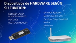 Dispositivos de HARDWARE SEGÚN
SU FUNCIÓN:
ENTRADA SALIDA
ALMACENAMIENTO:
PEN DRIVE
USB FLASH MEMORY
11
ENTRADA Y SALIDA:
MoDem (Modem WiFi)
Fuente de Poder (Instalada)
Modem
Modulador
 