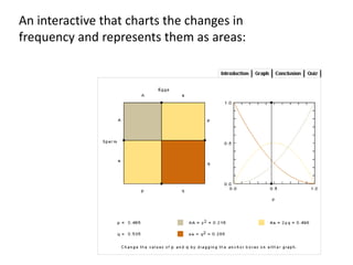 IB Biology Option D.4: Hardy Weinberg Principle | PPTX