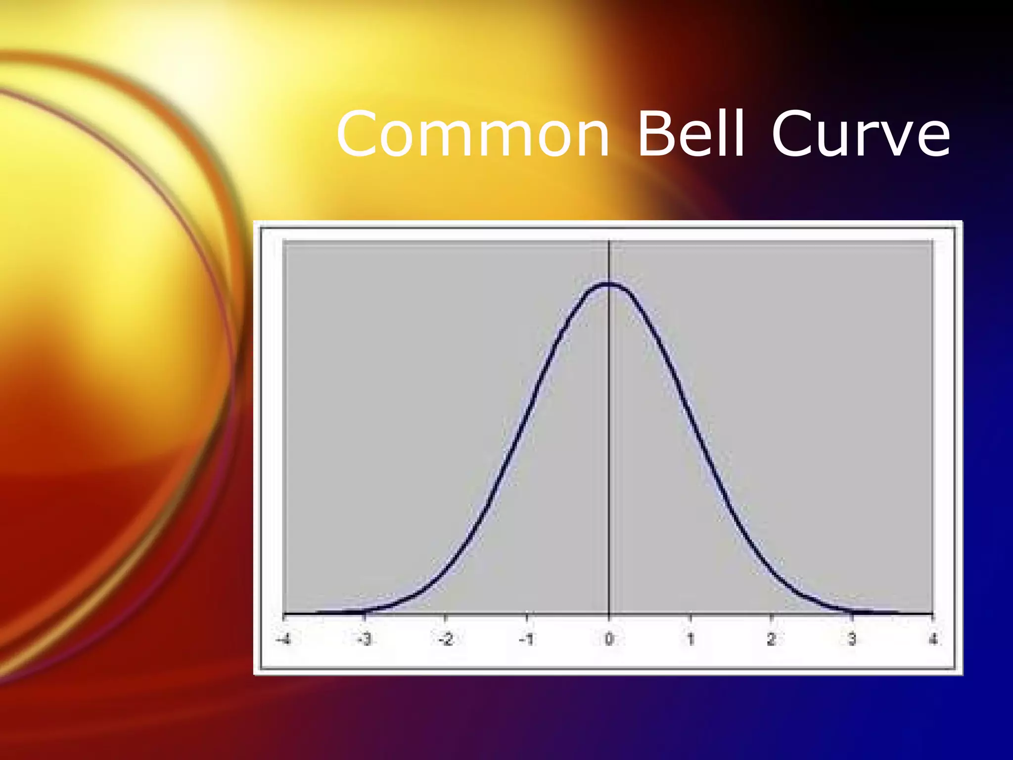 Common Bell Curve 