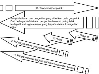 C. Teori-teori Geopolitik
Banyak batasan dan pengertian yang diberikan pada geopolitik.
Dari berbagai definisi atau pengertian tersebut paling tidak
terdapat kandungan 4 unsur yang terpadu dalam 1 pengertian
yaitu :
1. Geografi
2. Politik3. Hubungan antara geografi dengan politik
4. Penggunaannya bagi kepentingan negara dan bangsa
 