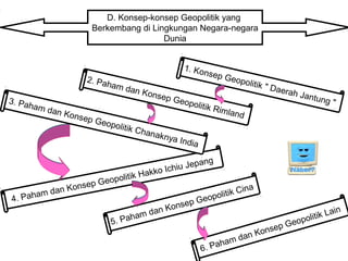 D. Konsep-konsep Geopolitik yang
Berkembang di Lingkungan Negara-negara
Dunia
1. Konsep Geopolitik " Daerah Jantung "
2. Paham dan Konsep Geopolitik Rimland
4. Paham dan Konsep Geopolitik Hakko Ichiu Jepang
3. Paham dan Konsep Geopolitik Chanaknya India
5. Paham dan Konsep Geopolitik Cina
6. Paham dan Konsep Geopolitik Lain
 