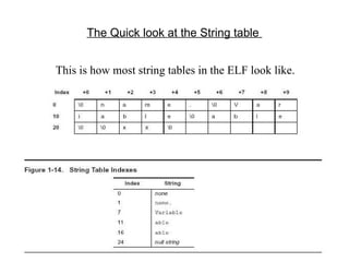 The Quick look at the String table  This is how most string tables in the ELF look like. 