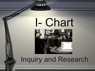 I- Chart


Inquiry and Research
 