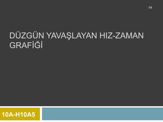 14




  DÜZGÜN YAVAŞLAYAN HIZ-ZAMAN
  GRAFİĞİ




10A-H10A5
 