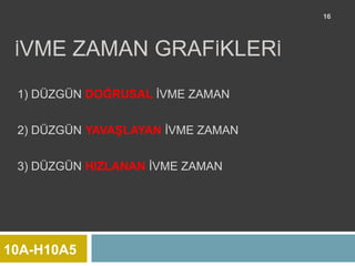 16




 İVME   ZAMAN GRAFİKLERİ
 1) DÜZGÜN DOĞRUSAL İVME ZAMAN


 2) DÜZGÜN YAVAŞLAYAN İVME ZAMAN


 3) DÜZGÜN HIZLANAN İVME ZAMAN




10A-H10A5
 
