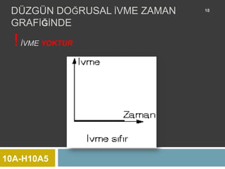 DÜZGÜN DOĞRUSAL İVME ZAMAN   18


 GRAFİĞİNDE
  ! İVME YOKTUR.




10A-H10A5
 