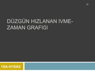 21




  DÜZGÜN HIZLANAN İVME-
  ZAMAN GRAFİĞİ




10A-H10A5
 