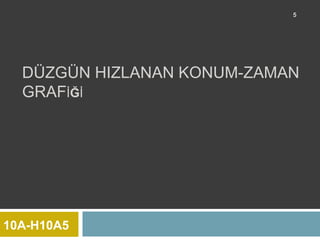 5




  DÜZGÜN HIZLANAN KONUM-ZAMAN
  GRAFİĞİ




10A-H10A5
 