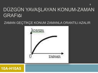 8


 DÜZGÜN YAVAŞLAYAN KONUM-ZAMAN
 GRAFİĞİ
 ZAMAN GEÇTİKÇE KONUM ZAMANLA ORANTILI AZALIR




10A-H10A5
 