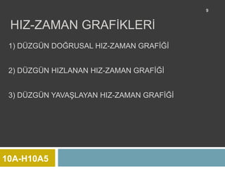 9


 HIZ-ZAMAN GRAFİKLERİ
 1) DÜZGÜN DOĞRUSAL HIZ-ZAMAN GRAFİĞİ


 2) DÜZGÜN HIZLANAN HIZ-ZAMAN GRAFİĞİ


 3) DÜZGÜN YAVAŞLAYAN HIZ-ZAMAN GRAFİĞİ




10A-H10A5
 