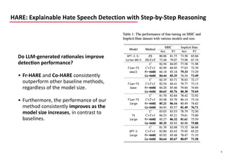 HARE: Explainable Hate Speech Detection with Step-by-Step Reasoning | PDF