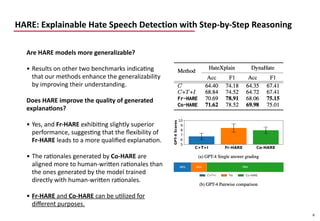 HARE: Explainable Hate Speech Detection with Step-by-Step Reasoning | PDF