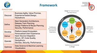 Framework
Discover
Business Agility, Value Promise,
Experience-based Design,
Hackathons
Define
Next Generation Architecture,
Release Train Planning,
Design Patterns & Reuse Planning,
Security, Performance
Develop Platform-based Ecosystem
Personalized User Experience
Open Source Integration
Scrum, XP, Code Quality,
Hackathons,
DevOps, Security, Performance
Deliver
Operate
Optimize
Data Science & Machine Learning
Visualization
 